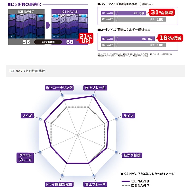 2022年製 数量限定特価 GOODYEAR ICE NAVI 8 215/45R17 87Q 215/45-17 グッドイヤー アイスナビ エイト  【代引き不可】｜スタッドレス・冬タイヤ単品